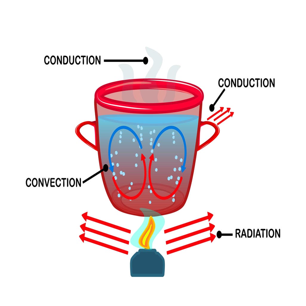 Systèmes de Récupération de Chaleur